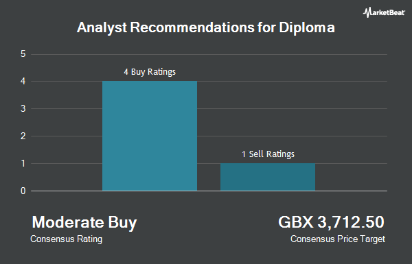Analyst Recommendations for Diploma (LON:DPLM)