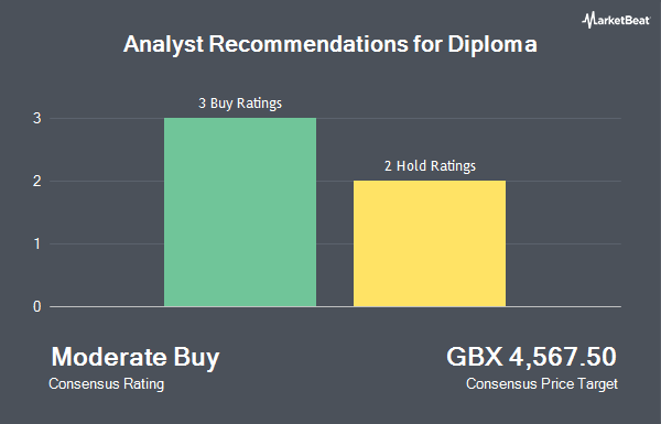 Analyst Recommendations for Diploma (LON:DPLM)