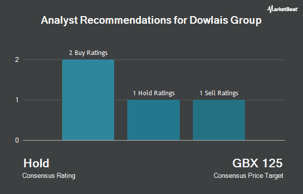 Analyst Recommendations for Dowlais Group (LON:DWL)