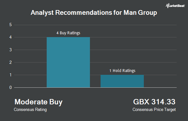 Analyst Recommendations for Man Group (LON:EMG)
