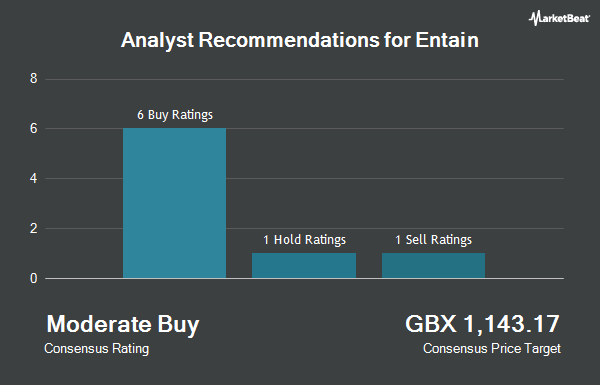 Analyst Recommendations for Entain (LON:ENT)