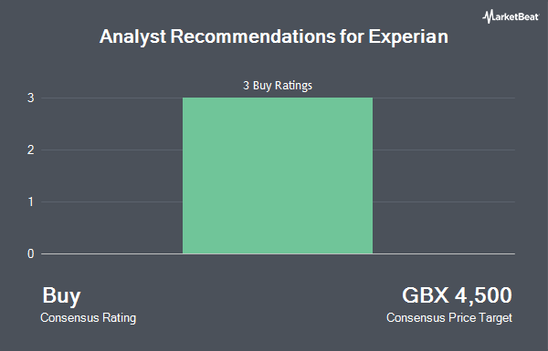 Analyst Recommendations for Experian (LON:EXPN)