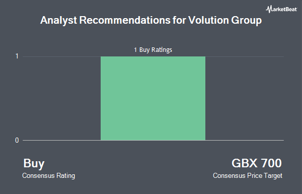 Analyst Recommendations for Volution Group (LON:FAN)