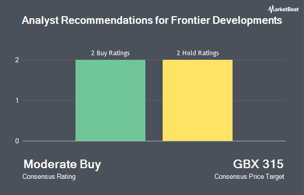 https://www.marketbeat.com/scripts/RatingsChart.ashx?Prefix=LON&Symbol=FDEV