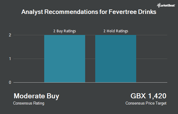 Analyst Recommendations for Fevertree Drinks (LON:FEVR)