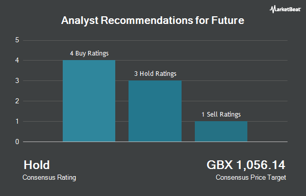 Analyst Recommendations for Future (LON:FUTR)
