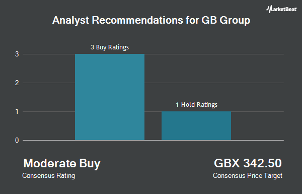 Analyst Recommendations for GB Group (LON:GBG)