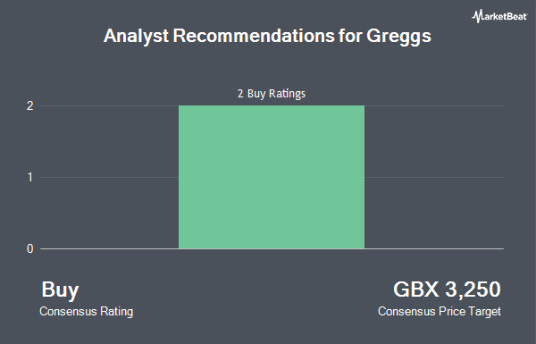 Analyst Recommendations for Greggs (LON:GRG)