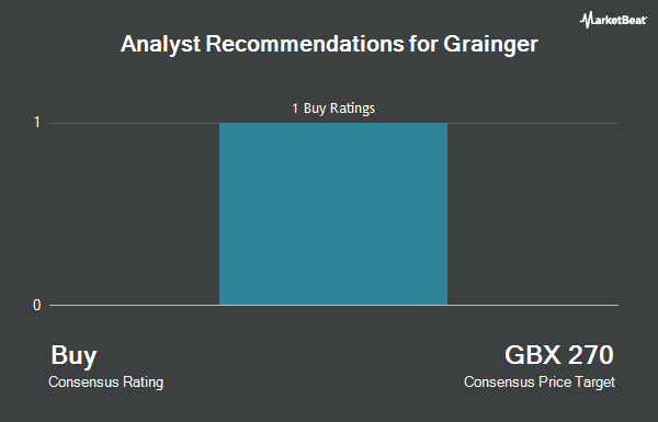 Analyst Recommendations for Grainger (LON:GRI)