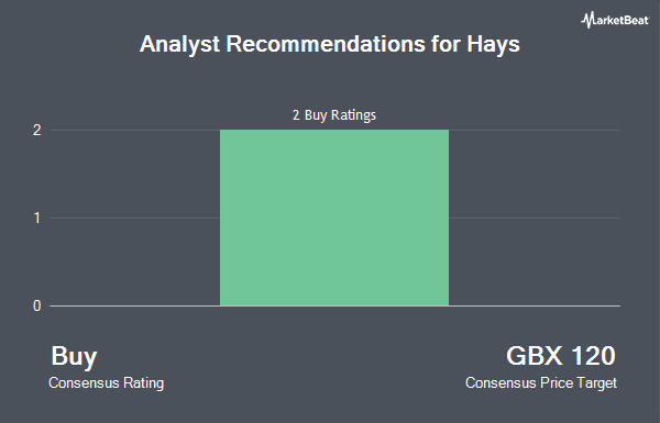 Analyst Recommendations for Hays (LON:HAS)