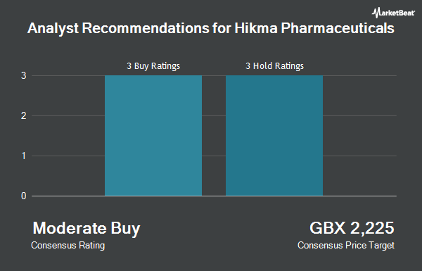 Analyst Recommendations for Hikma Pharmaceuticals (LON:HIK)