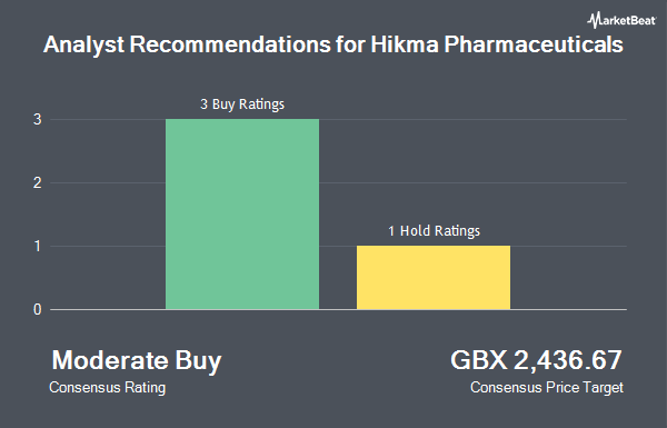 Analyst Recommendations for Hikma Pharmaceuticals (LON:HIK)