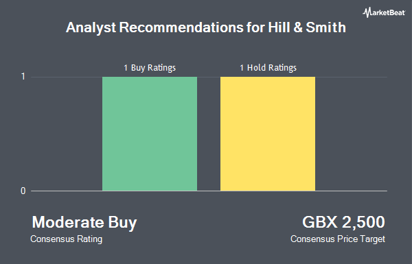 Analyst Recommendations for Hill & Smith (LON:HILS)