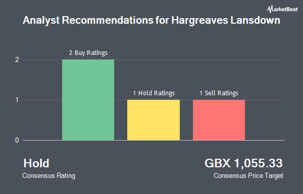 Analyst Recommendations for Hargreaves Lansdown (LON:HL)