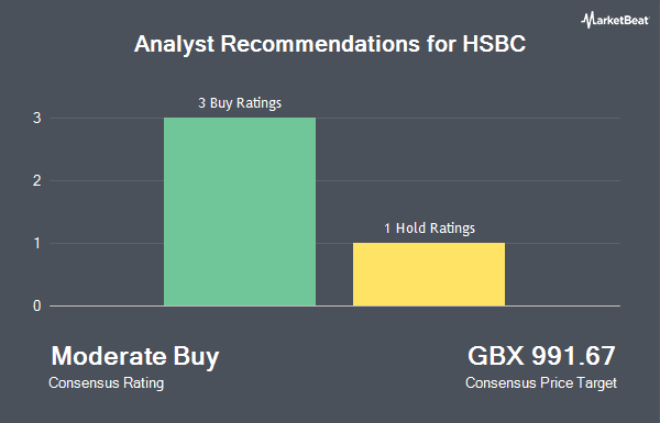 Analyst Recommendations for HSBC (LON:HSBA)