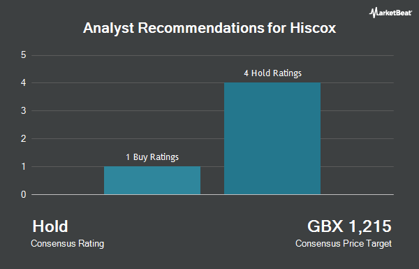 Analyst Recommendations for Hiscox (LON:HSX)