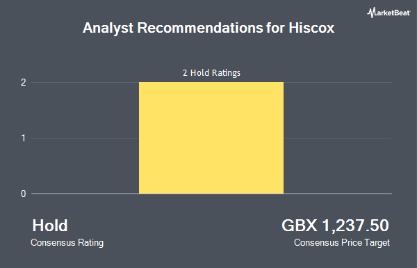 Analyst Recommendations for Hiscox (LON:HSX)