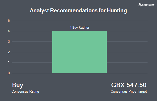 Analyst Recommendations for Hunting (LON:HTG)