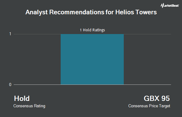 Analyst Recommendations for Helios Towers (LON:HTWS)