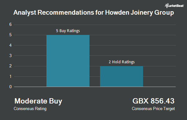 Analyst Recommendations for Howden Joinery Group (LON:HWDN)
