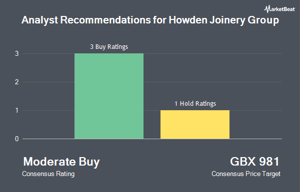 Analyst Recommendations for Howden Joinery Group (LON:HWDN)