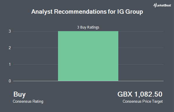 Analyst Recommendations for IG Group (LON:IGG)