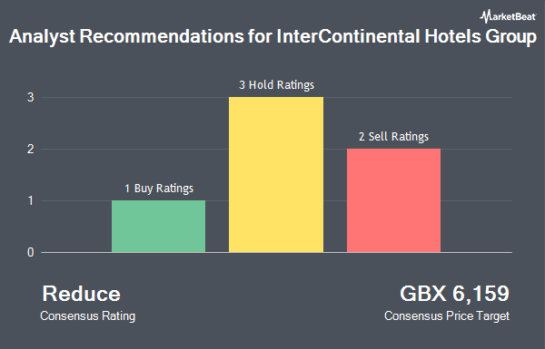 Analyst Recommendations for InterContinental Hotels Group (LON:IHG)