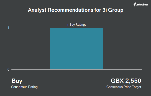 Analyst Recommendations for 3i Group (LON:III)