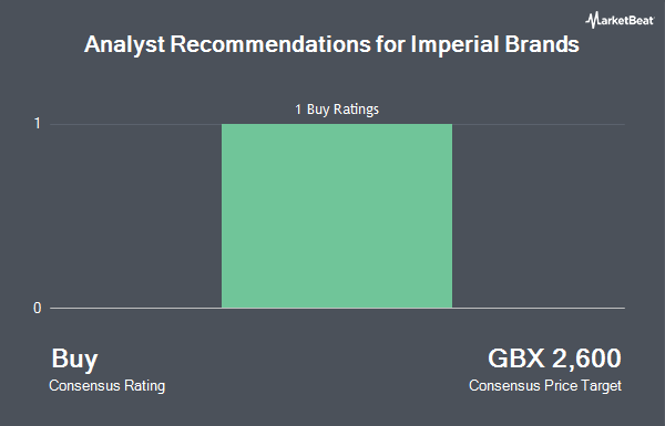 Analyst Recommendations for Imperial Brands (LON:IMB)