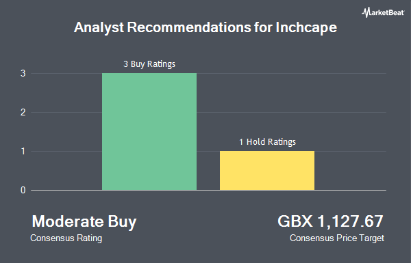 Analyst Recommendations for Inchcape (LON:INCH)
