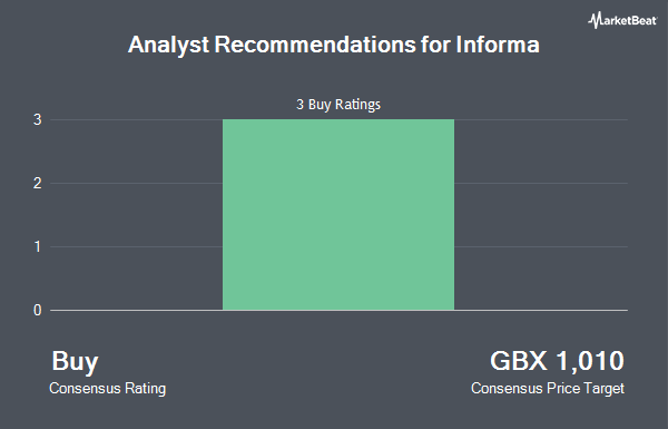 Analyst Recommendations for Informa (LON:INF)