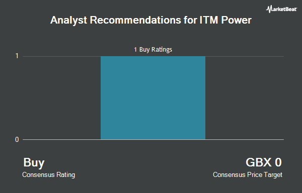 Analyst Recommendations for ITM Power (LON: ITM)