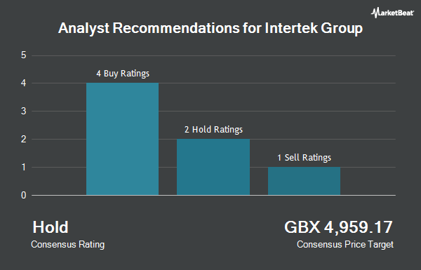 Analyst Recommendations for Intertek Group (LON:ITRK)