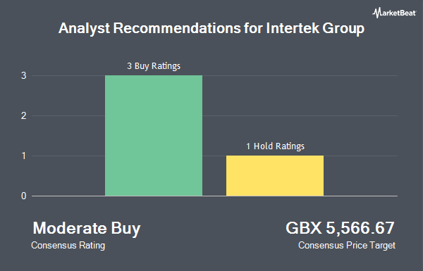 Analyst Recommendations for Intertek Group (LON:ITRK)