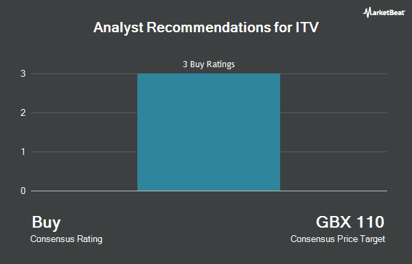Analyst Recommendations for ITV (LON:ITV)