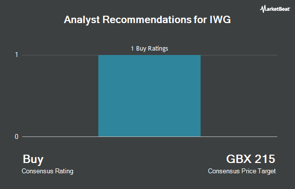 Analyst Recommendations for IWG (LON:IWG)