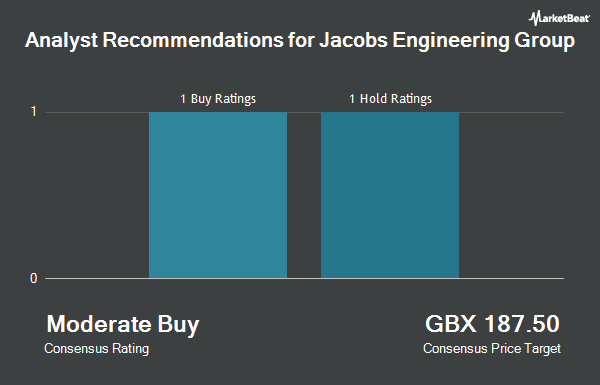 Analyst Recommendations for Jacobs Engineering Group (LON:J)