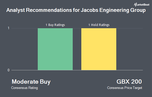 Analyst Recommendations for Jacobs Engineering Group (LON:J)