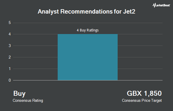 Analyst Recommendations for Jet2 (LON:JET2)