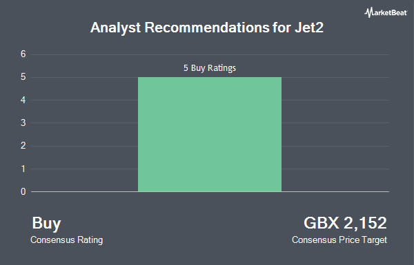 Analyst Recommendations for Jet2 (LON:JET2)