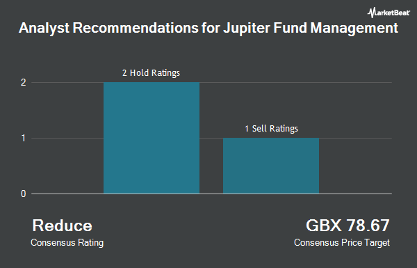 Analyst Recommendations for Jupiter Fund Management (LON:JUP)