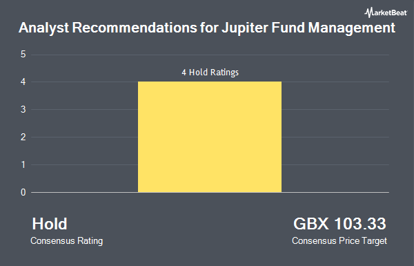 Analyst Recommendations for Jupiter Fund Management (LON:JUP)