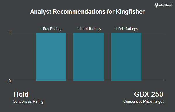 Analyst Recommendations for Kingfisher (LON:KGF)