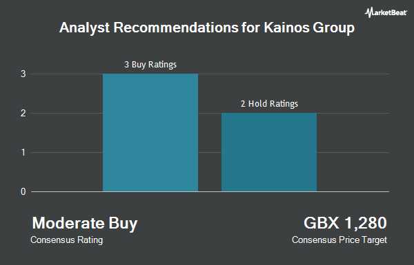 Analyst Recommendations for Kainos Group (LON:KNOS)