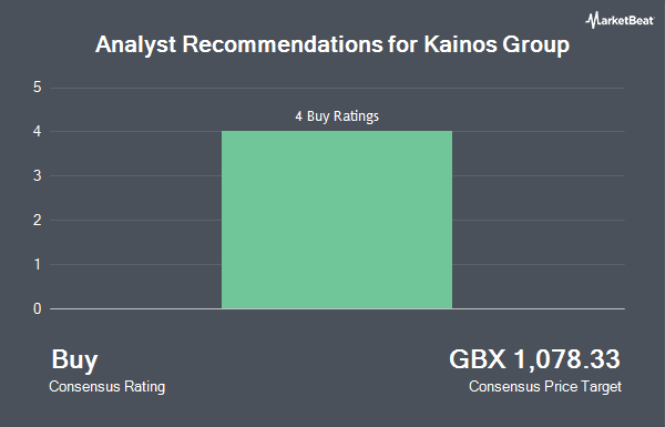 Analyst Recommendations for Kainos Group (LON:KNOS)