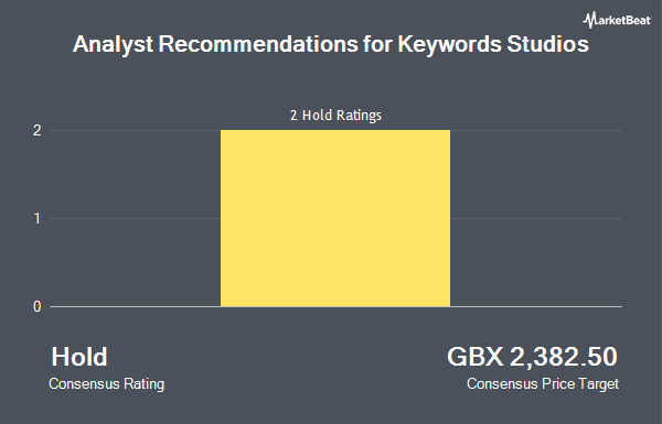 Analyst Recommendations for Keywords Studios (LON:KWS)