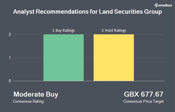 Analyst Recommendations for Land Securities Group (LON:LAND)