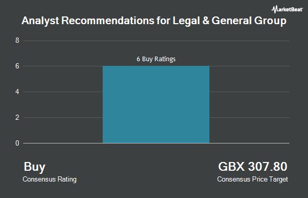 Analyst Recommendations for Legal and General Groups (LON:LGEN)