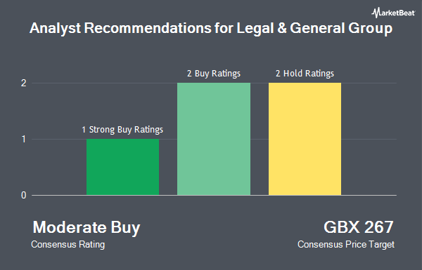 Analyst Recommendations for Legal & General Group (LON:LGEN)