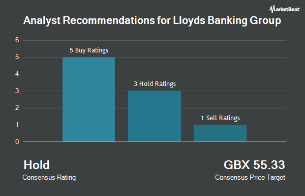 Analyst Recommendations for Lloyds Banking Group (LON:LLOY)